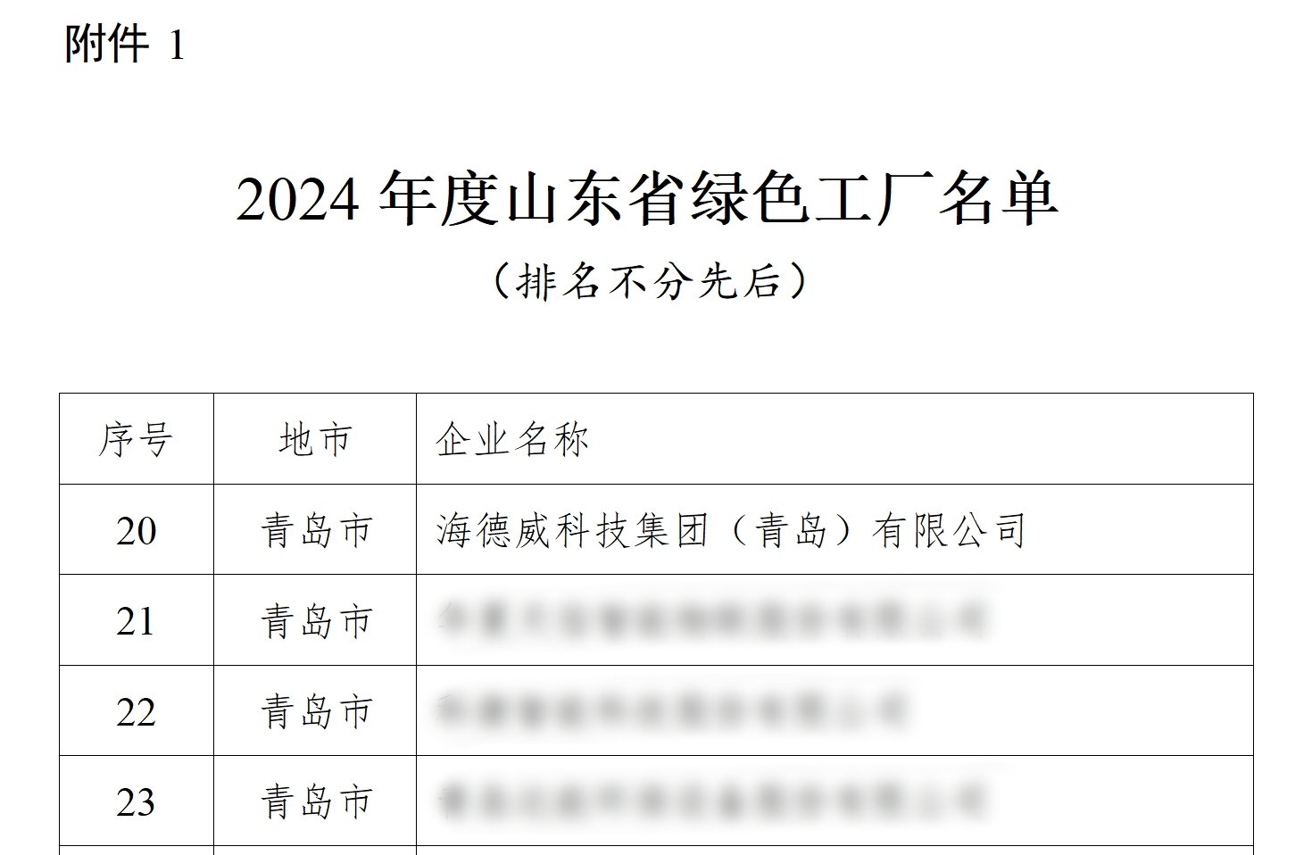 菲彩国际·(中国区)有限公司官网