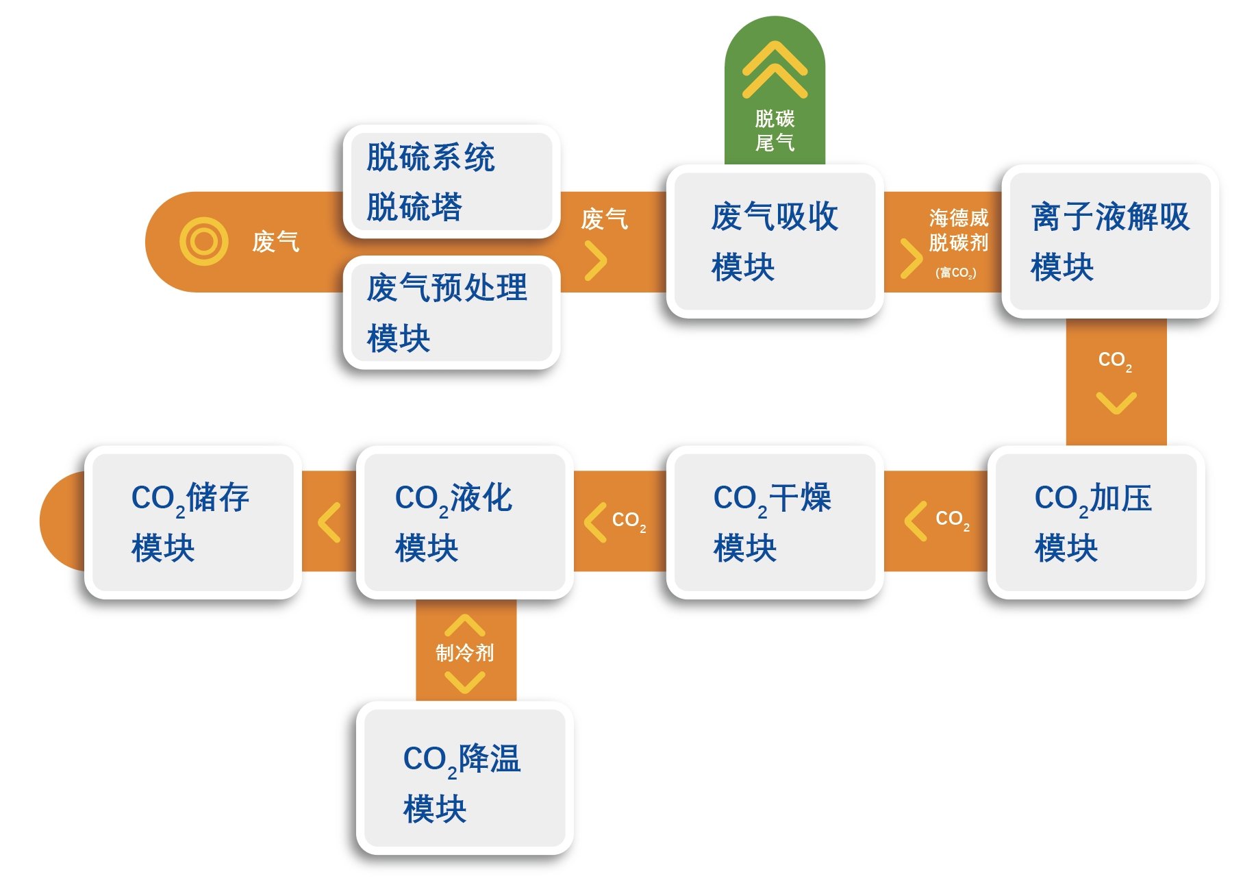 菲彩国际·(中国区)有限公司官网